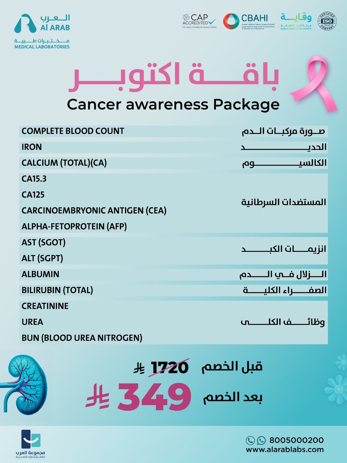 Cancer Awareness Package
